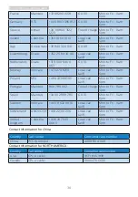 Preview for 32 page of Philips Brilliance 242P6V User Manual