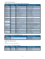 Предварительный просмотр 36 страницы Philips Brilliance 249C4Q
Brilliance 249C4QH User Manual