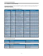 Preview for 20 page of Philips Brilliance 258B6 User Manual