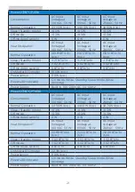 Preview for 23 page of Philips Brilliance 272B7 User Manual