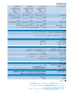 Preview for 27 page of Philips BRILLIANCE 273P3 (Arabic) Manual