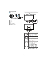 Preview for 7 page of Philips Brilliance 279X6 User Manual