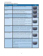 Preview for 27 page of Philips Brilliance 298P4 User Manual