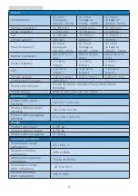 Preview for 21 page of Philips Brilliance 328P6 User Manual