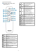 Preview for 12 page of Philips Brilliance 498P9 User Manual