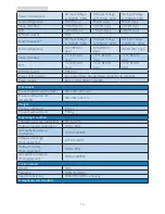 Preview for 18 page of Philips Brilliance BDM4350 User Manual