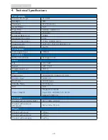 Предварительный просмотр 22 страницы Philips Brilliance C221S3 User Manual