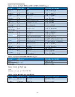 Предварительный просмотр 32 страницы Philips Brilliance C221S3 User Manual