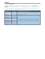 Preview for 4 page of Philips Brilliance C240P4 User Manual