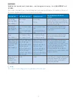 Preview for 5 page of Philips Brilliance C240P4 User Manual