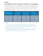 Preview for 7 page of Philips Brilliance C240P4 User Manual