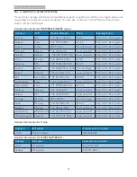 Preview for 43 page of Philips Brilliance C240P4 User Manual