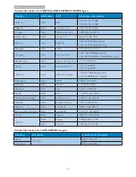 Предварительный просмотр 54 страницы Philips Brilliance C272P4 User Manual