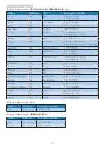 Preview for 34 page of Philips Brilliance S221C3 User Manual