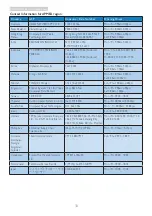 Preview for 35 page of Philips Brilliance S221C3 User Manual