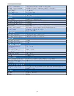 Preview for 20 page of Philips Brilliance S221C4 User Manual