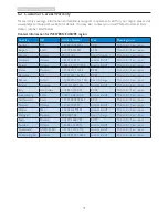 Preview for 33 page of Philips Brilliance S221C4 User Manual