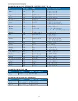 Preview for 34 page of Philips Brilliance S221C4 User Manual