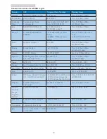 Preview for 35 page of Philips Brilliance S221C4 User Manual