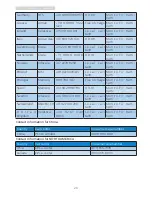 Предварительный просмотр 28 страницы Philips Brilliance S221C7 User Manual