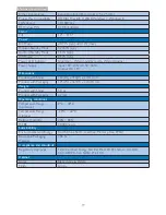 Предварительный просмотр 21 страницы Philips Brilliance S231C4 User Manual