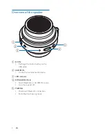 Предварительный просмотр 6 страницы Philips BT2000 User Manual