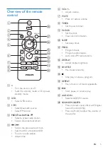 Preview for 7 page of Philips BT2110 User Manual