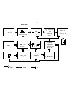 Предварительный просмотр 26 страницы Philips BT2500B/W-00 Service Manual