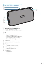 Preview for 4 page of Philips BT3550 User Manual