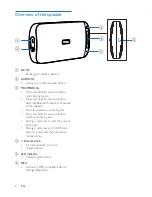 Предварительный просмотр 6 страницы Philips BT3600 User Manual