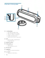 Preview for 6 page of Philips BT6600 User Manual