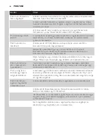 Preview for 66 page of Philips BT9280 User Manual