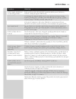 Preview for 87 page of Philips BT9280 User Manual