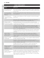 Preview for 108 page of Philips BT9280 User Manual