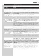 Preview for 119 page of Philips BT9280 User Manual