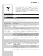 Preview for 141 page of Philips BT9280 User Manual