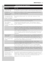 Preview for 173 page of Philips BT9280 User Manual