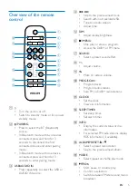 Предварительный просмотр 7 страницы Philips BTB1370 User Manual