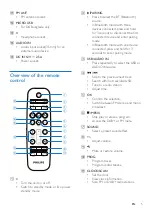 Preview for 7 page of Philips BTB2470 User Manual