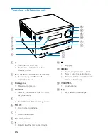 Preview for 6 page of Philips BTD3180 User Manual