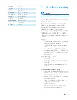 Preview for 27 page of Philips BTD7170 User Manual