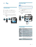 Предварительный просмотр 10 страницы Philips BTM2180/37 User Manual