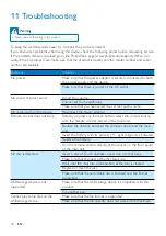 Preview for 22 page of Philips BTM2280 User Manual