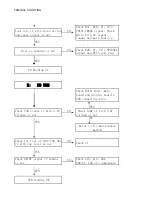 Preview for 22 page of Philips BTM2310 Service Manual