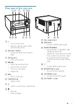 Preview for 7 page of Philips BTM2355 User Manual