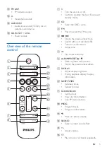 Предварительный просмотр 7 страницы Philips btm2460 User Manual