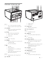 Предварительный просмотр 7 страницы Philips BTM5000 User Manual