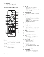 Предварительный просмотр 8 страницы Philips BTM5000 User Manual