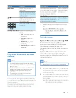 Preview for 14 page of Philips BTM8010 User Manual