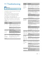 Preview for 24 page of Philips BTM8010 User Manual